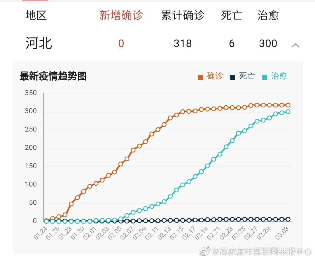 石家庄确诊/石家庄确诊一例!近期高发,死亡率极高