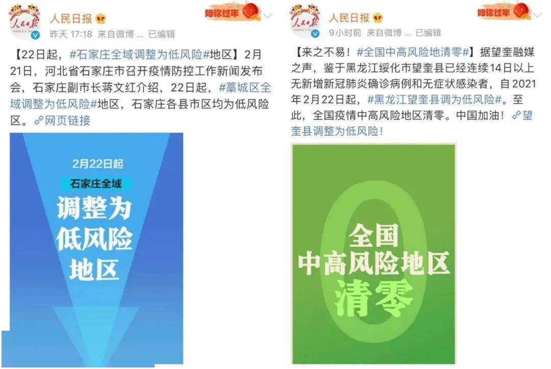 全国疫情中高风险地区.全国疫情中高风险地区清零最新消息？
