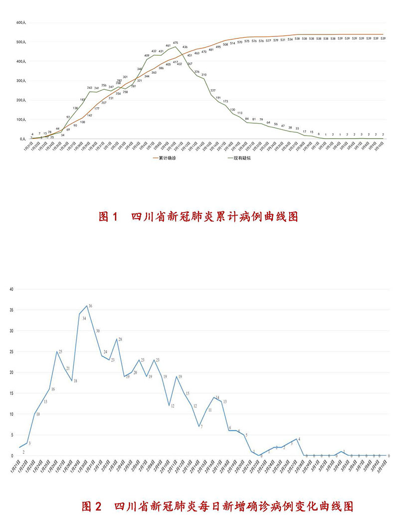 四川省疫情最新情况(四川省 疫情)