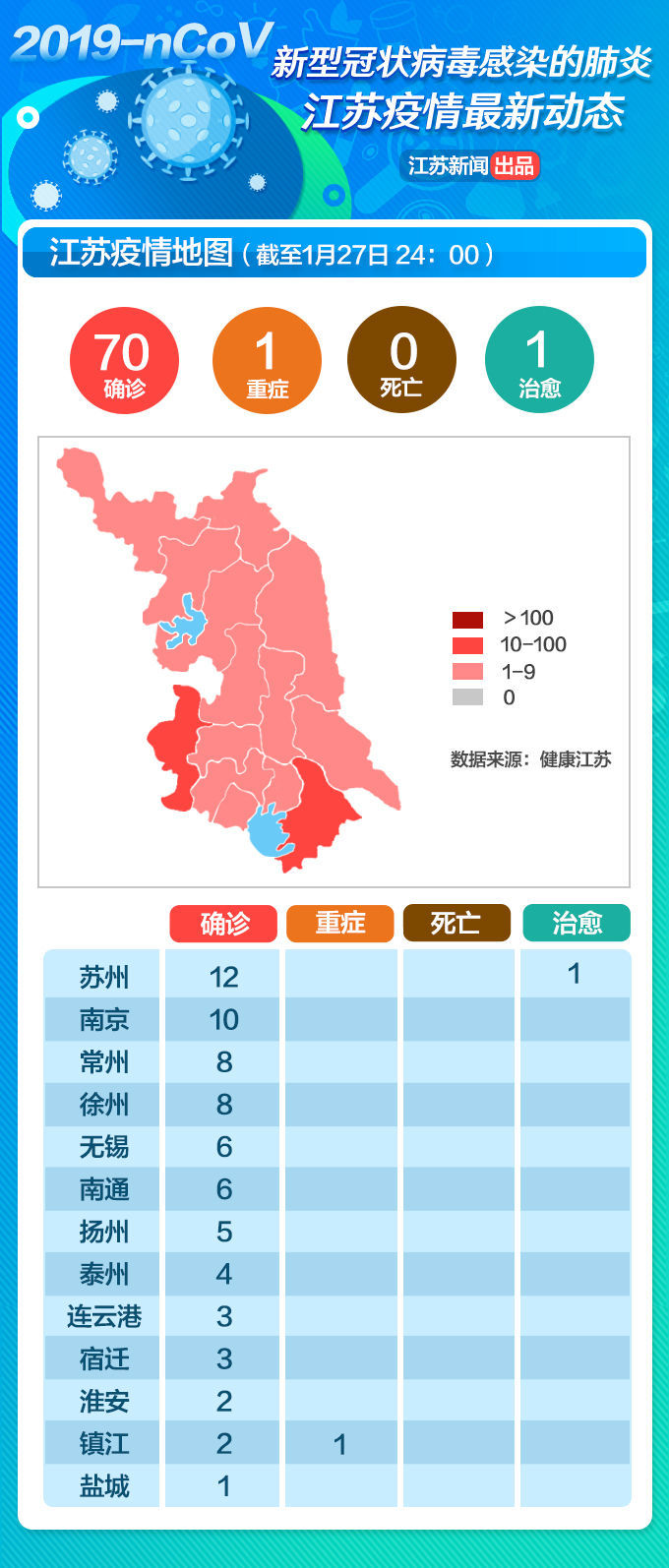 江苏三地通报新增感染者/江苏新增1例感染者