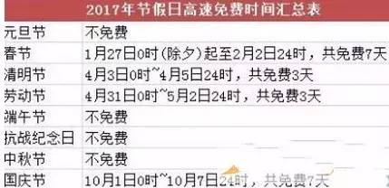 2022年元旦高速免费几天(2021年元旦高速免费时间表一览)