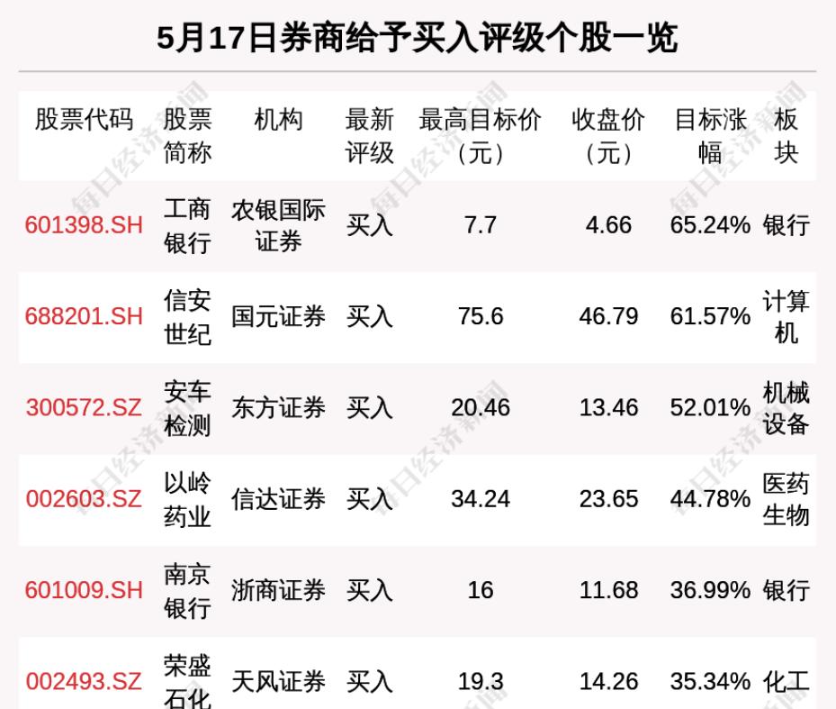 北京昨日新增22例本土确诊.北京昨日新增本地确诊病例31例名单？