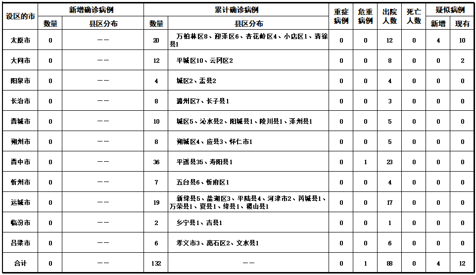 今天的全国最新疫情.今天全国最新疫情通报数据？