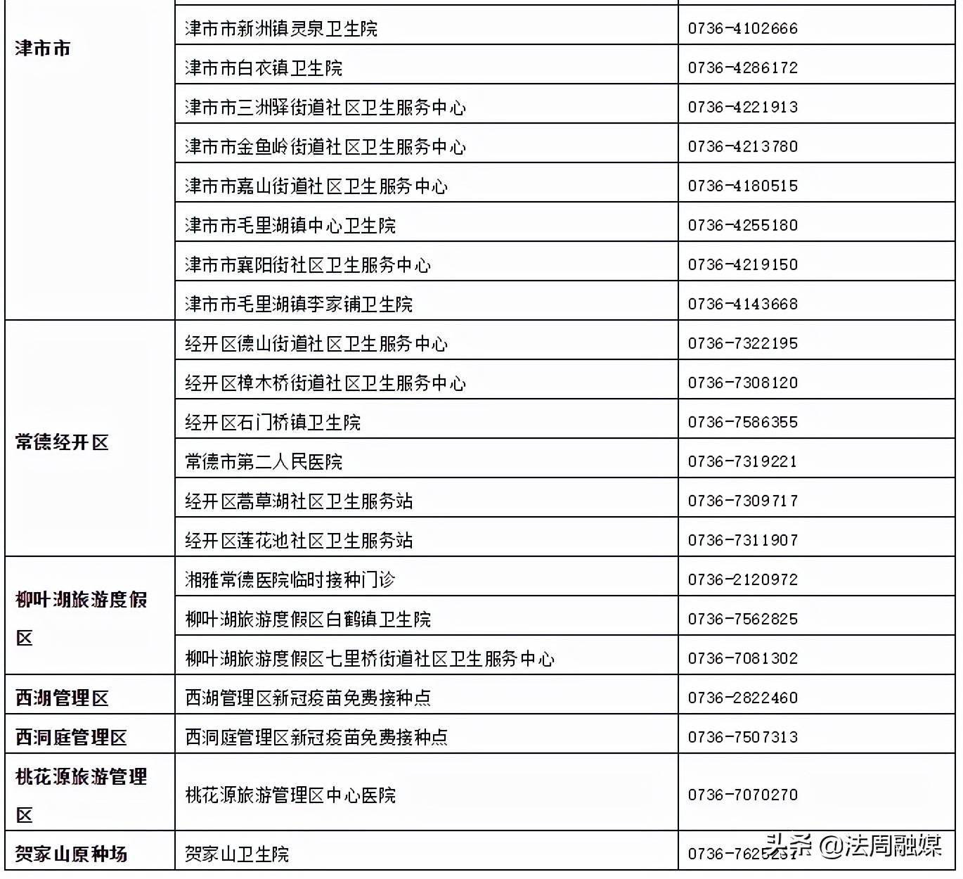 上海新增4个中风险地区/上海新增4个中风险地区有哪些