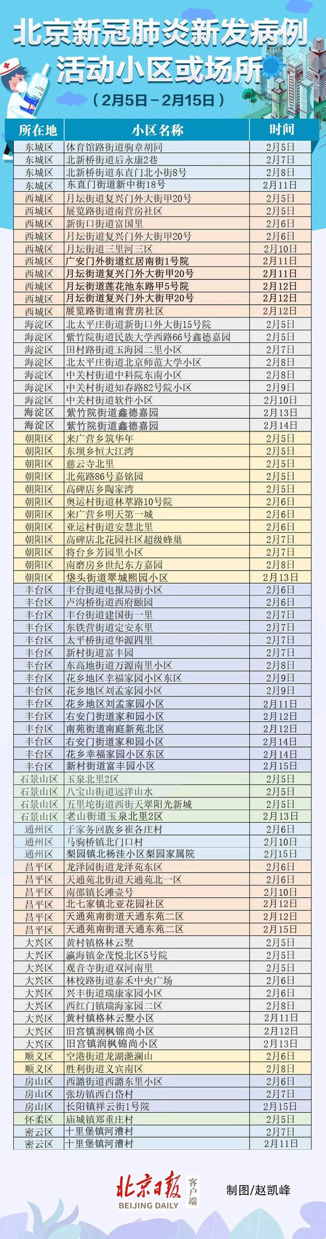 北京新型冠状病毒/北京新型冠状病毒指数