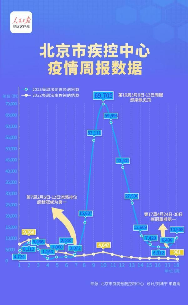 北京新型冠状病毒/北京新型冠状病毒指数