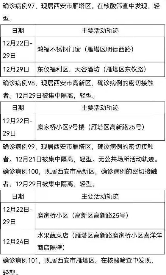 31省区市新增本土确诊56例(31省区市新增本土确诊56例 浙江44例西安疫情)