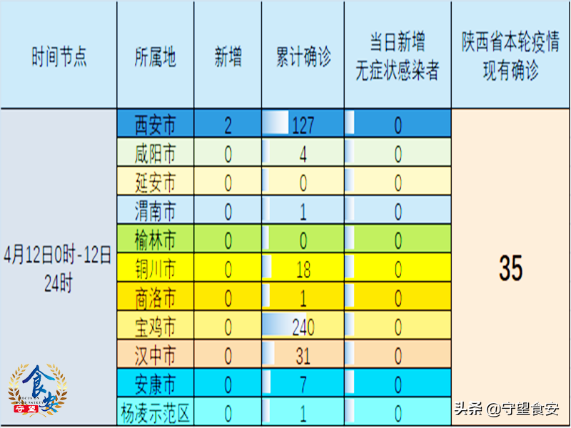 31省区市新增本土确诊56例(31省区市新增本土确诊56例 浙江44例西安疫情)