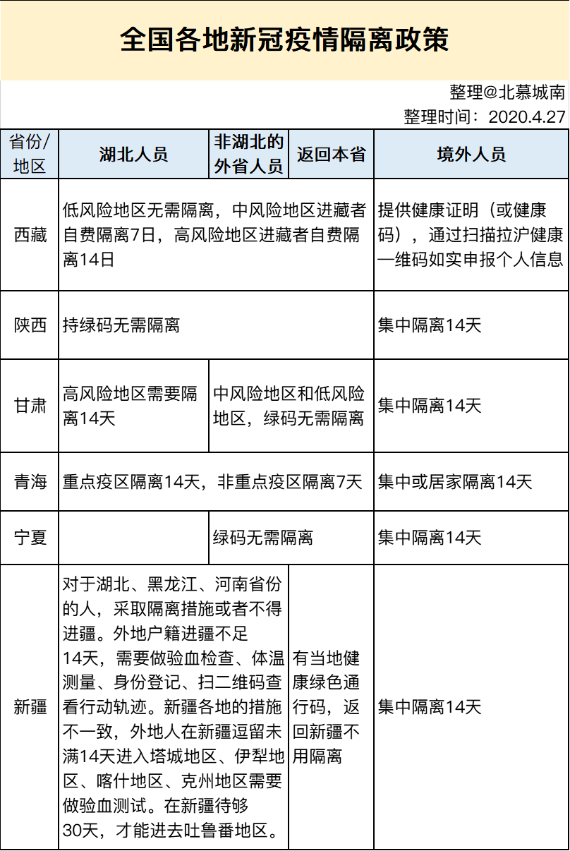 成都疫情防控最新政策/成都疫情防控最新政策公告