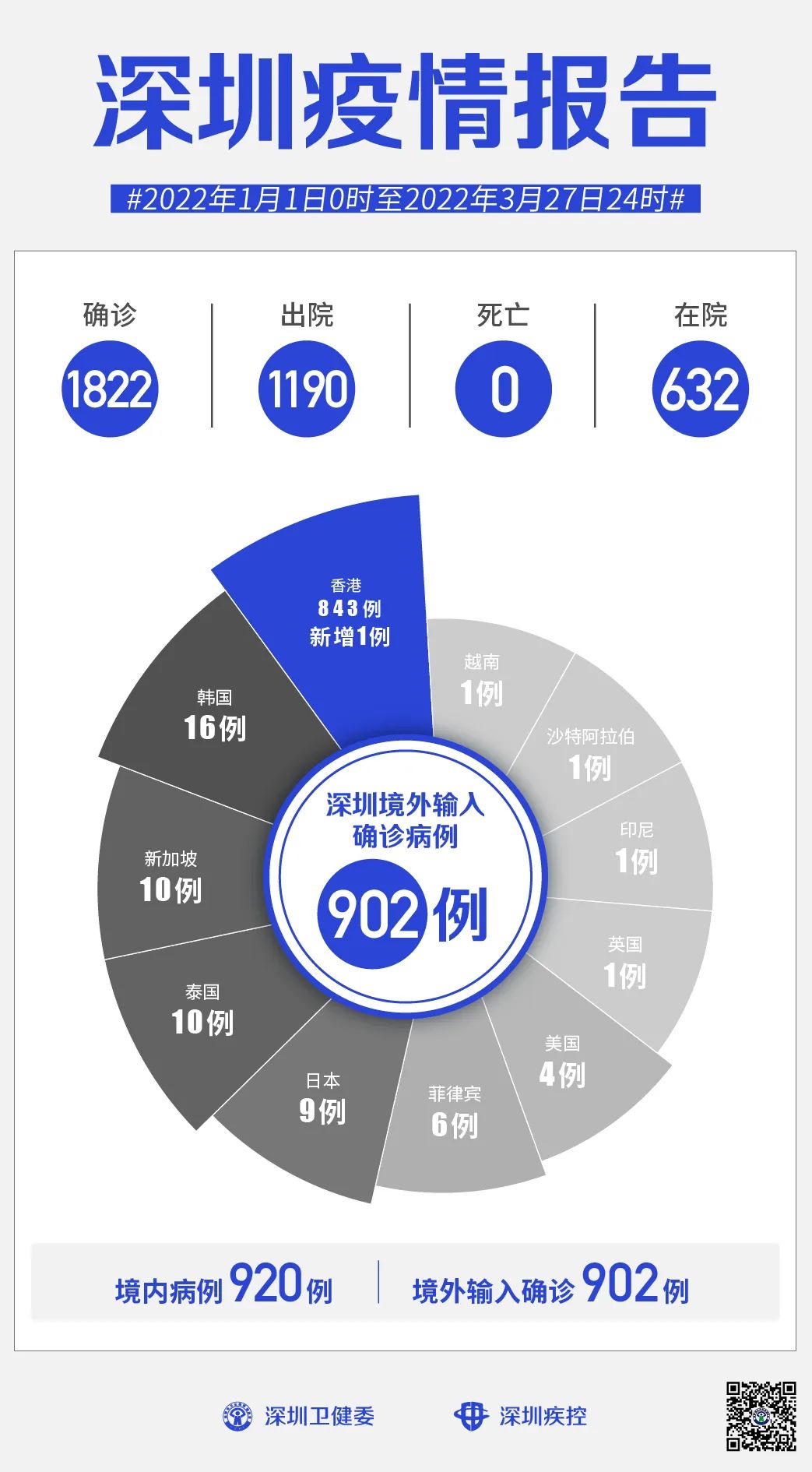 深圳新增本土19例.深圳 新增？