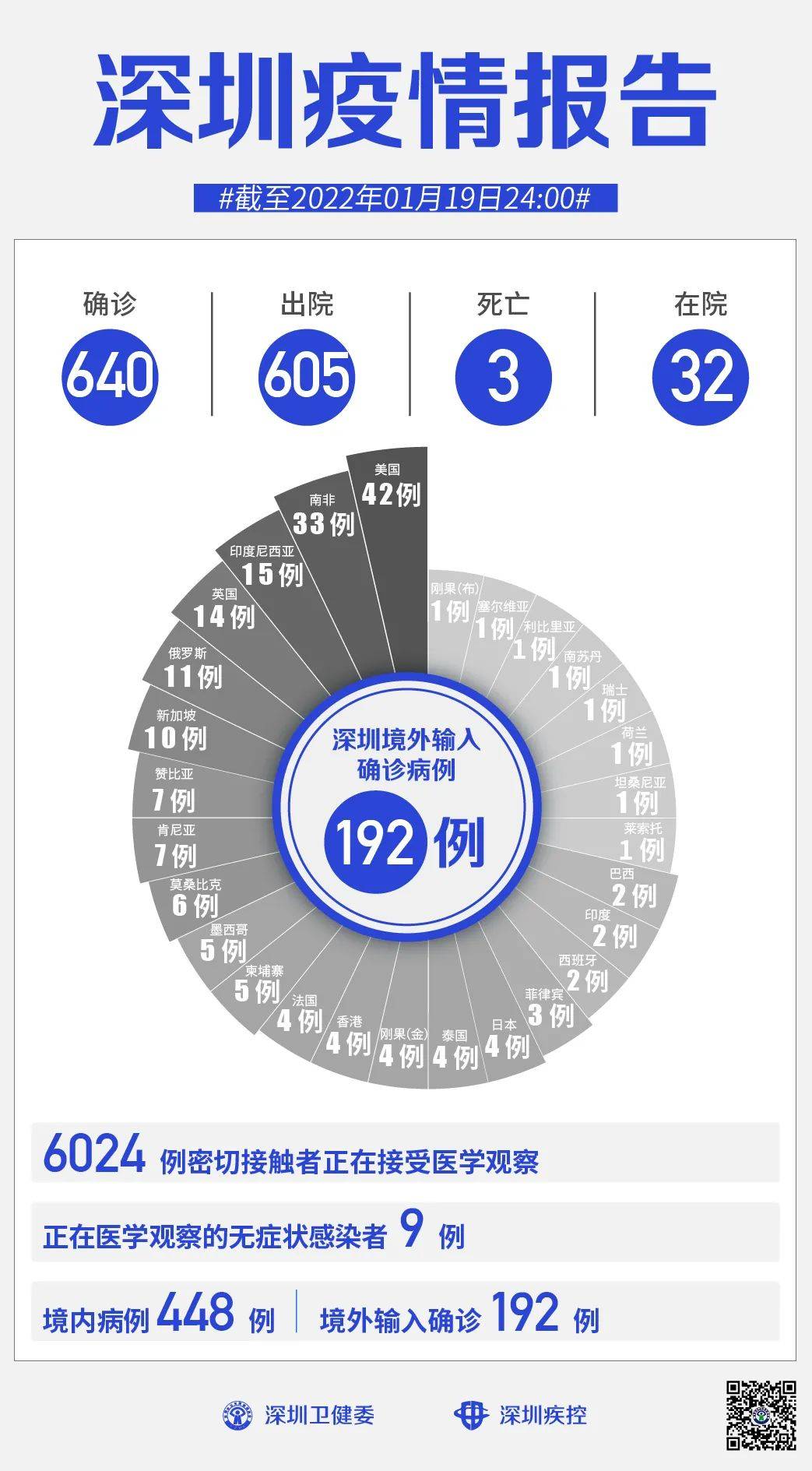 深圳新增本土19例.深圳 新增？