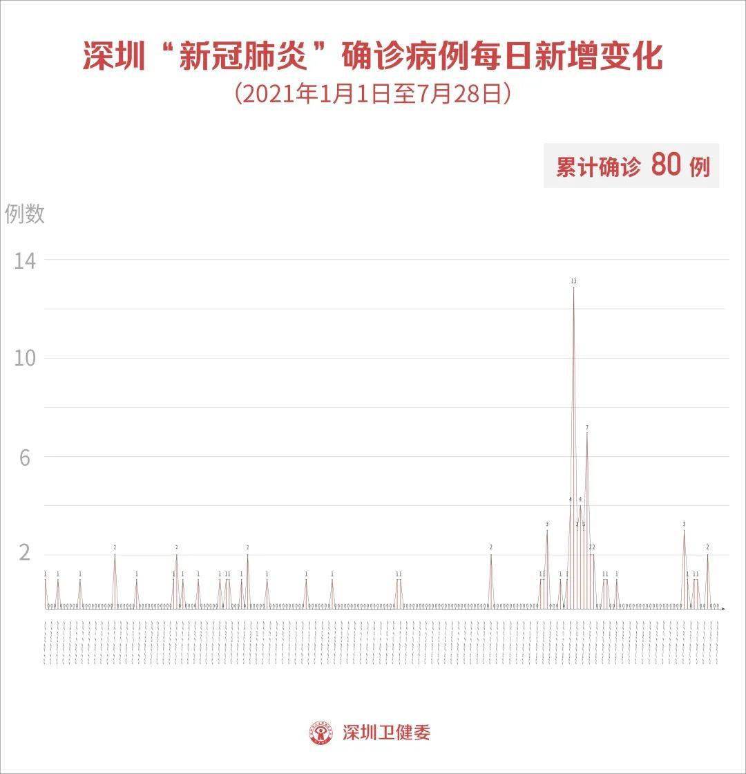 【成都疫情最新新增,成都疫情新增5例】