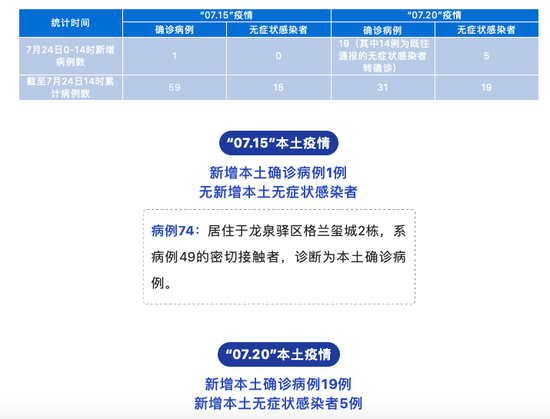 【成都疫情最新新增,成都疫情新增5例】