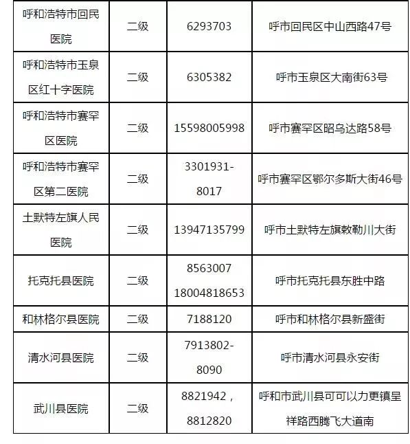 呼和浩特市新增本土21例(呼和浩特市新增2例患者)