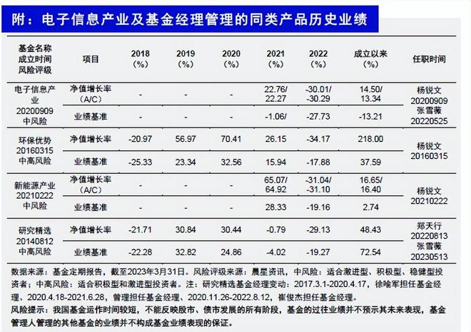 【中高风险,中高风险基金适合持有多久】