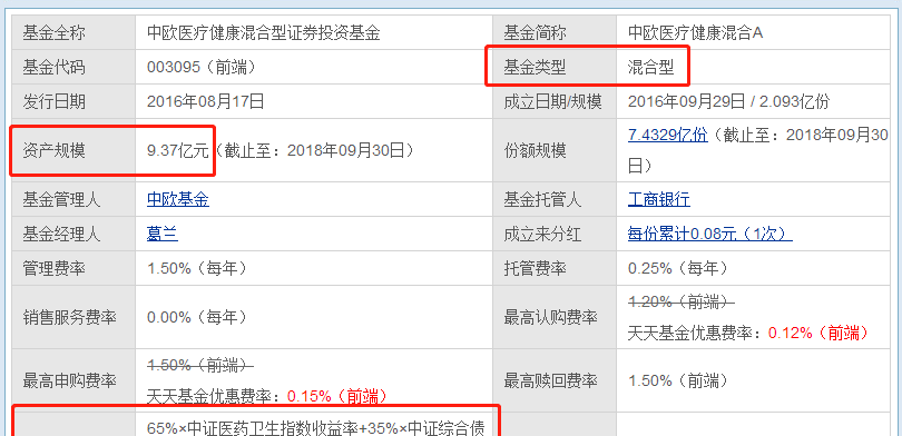 【中高风险,中高风险基金适合持有多久】