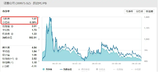 【中高风险,中高风险基金适合持有多久】