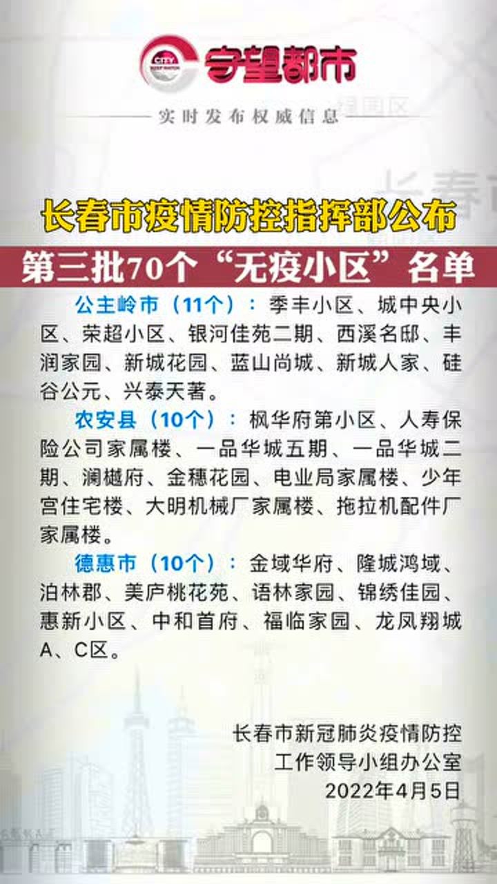 长春疫情的最新消息/长春疫情最新消息2024年