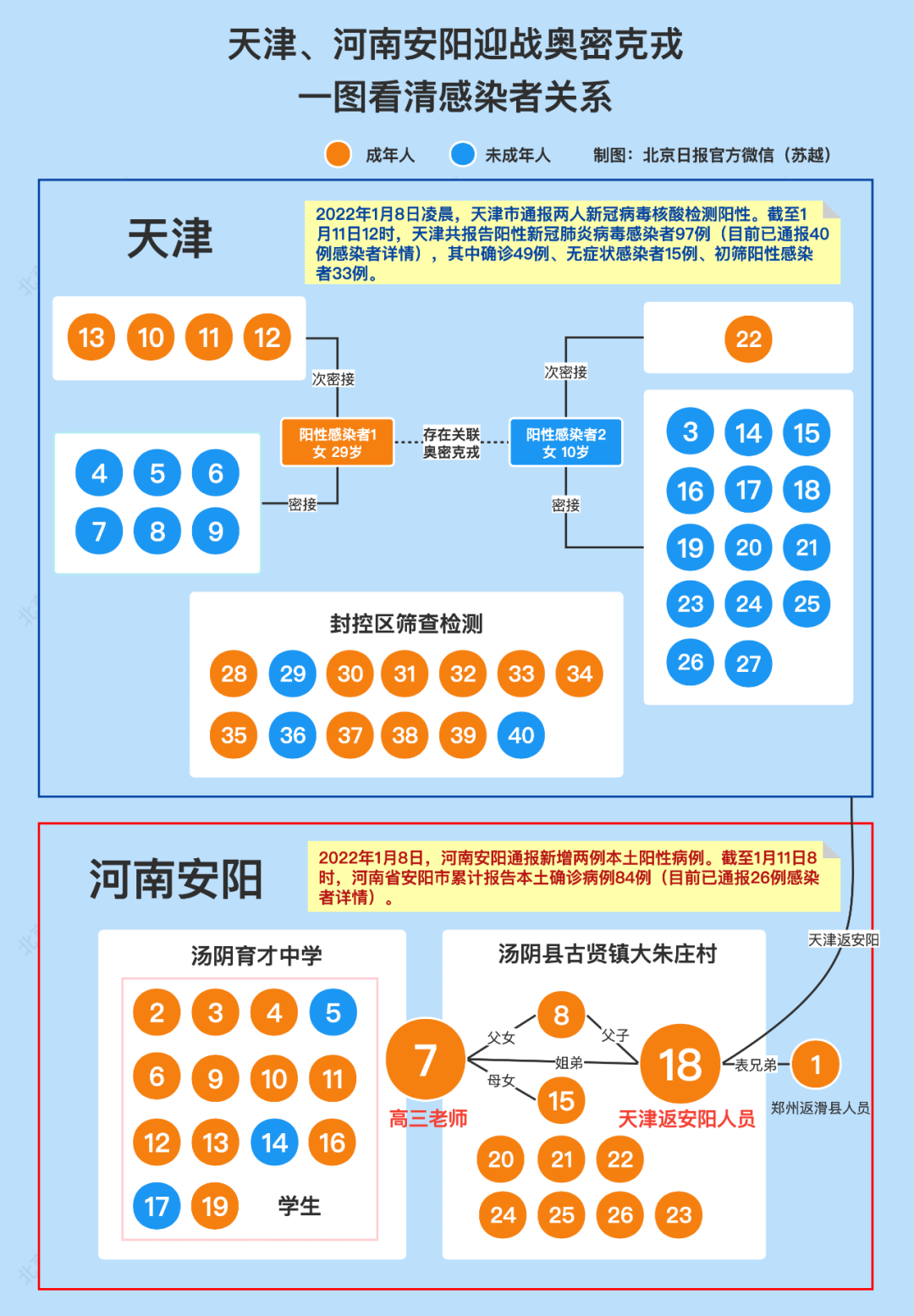 河南安阳疫情最新消息/河南安阳疫情最新消息2021