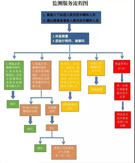 河南安阳疫情最新消息/河南安阳疫情最新消息2021