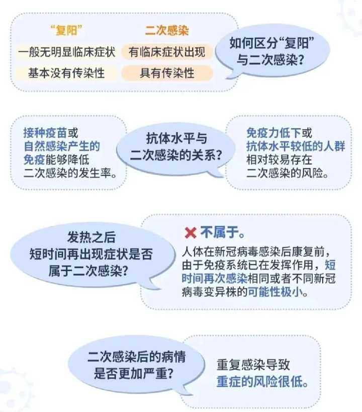 【新冠二次感染风险增加,新冠二次感染概率大吗】