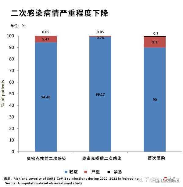 【新冠二次感染风险增加,新冠二次感染概率大吗】