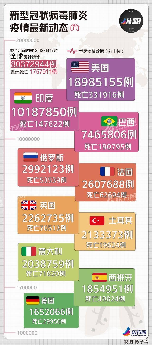 北京7个中风险地区/北京中风险地区有8个