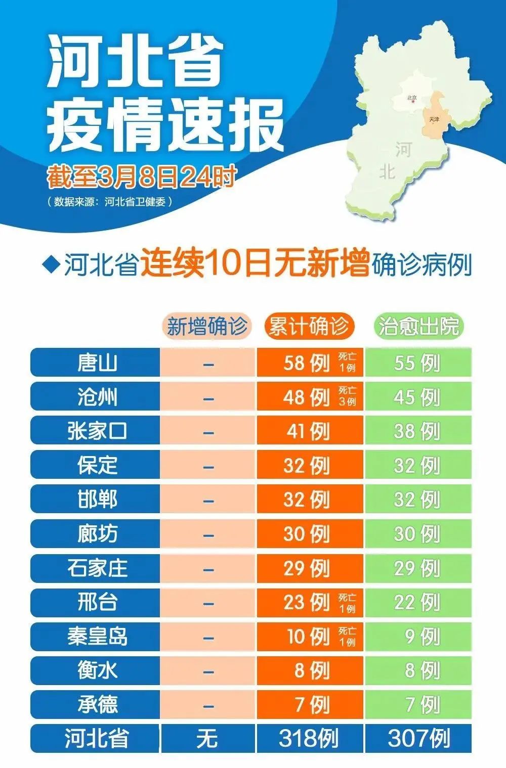 河北近期又出现疫情了(河北最近疫情新增是否真的)