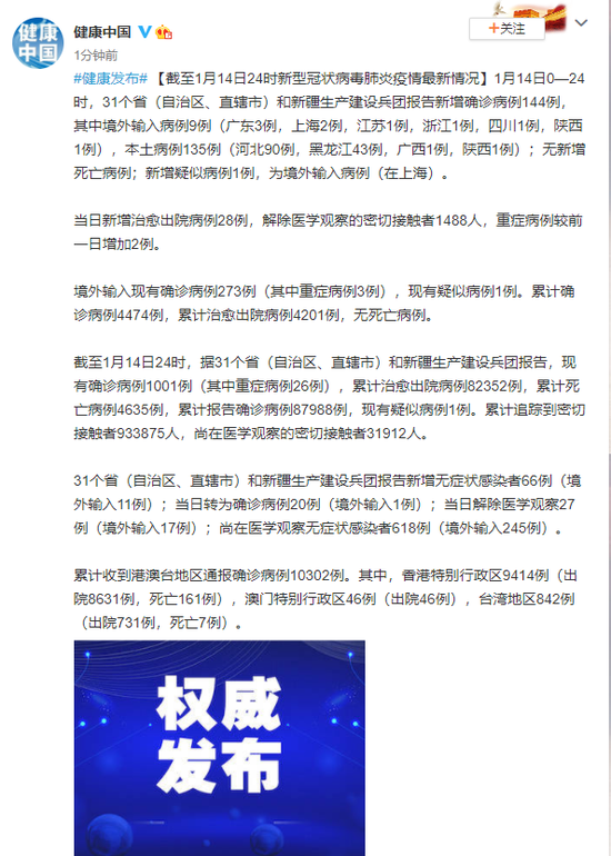 31省新增本土确诊135例/31省新增本土确诊50例