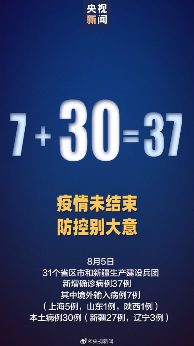 31省区市新增本土确诊37例/31省区市新增30例本土确诊