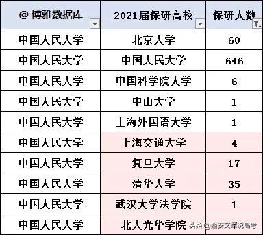 上海新增(上海新增推免资格高校申报)