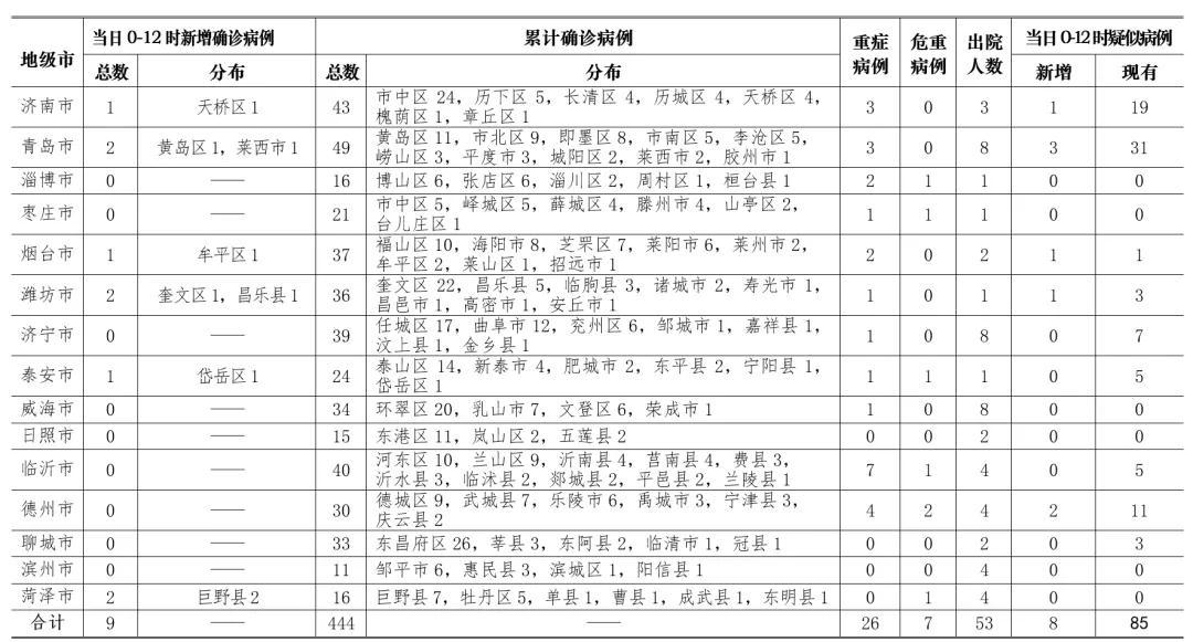 青岛确诊病例激增4大原因/青岛确诊患者活动轨迹公布