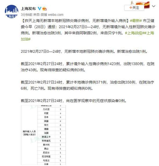 【陕西累计报告本土病例27例,陕西累计报告本土病例27例是哪里的】