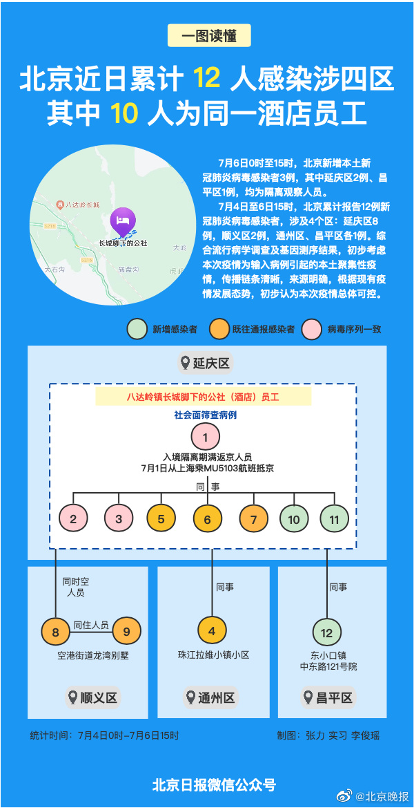 一图读懂北京27例本土病例感染链/北京2例本土病例活动轨迹