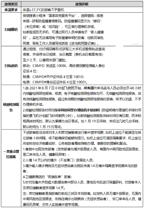 【国内最新疫情,国内最新疫情防控政策】