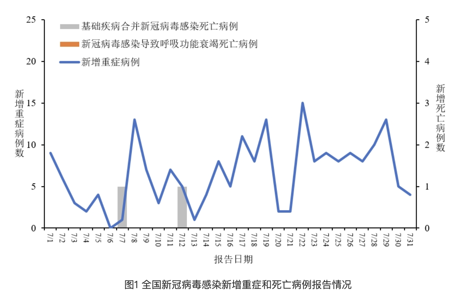 全国31省最新疫情.全国31省疫情情况？