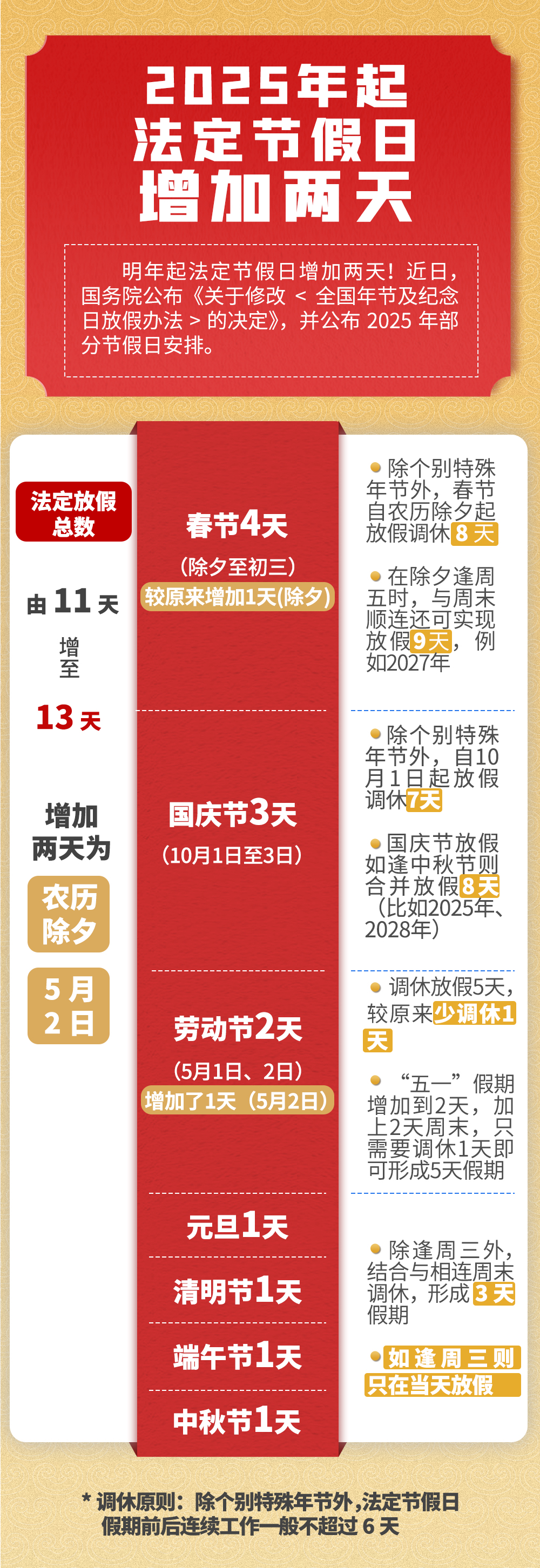 【2025年假期放假时间表,2025年假期放假时间表及调休时间】
