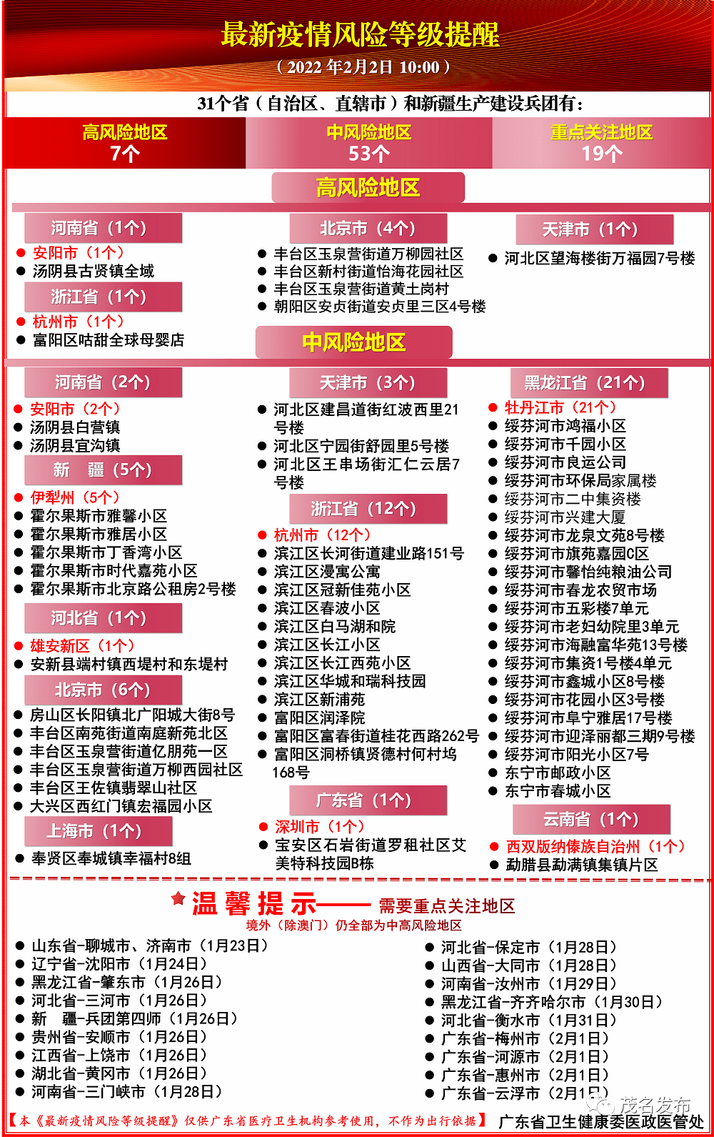 31省新增本土56例.31省新增69例 本土48例？