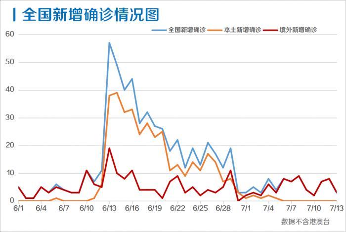 31省区市新增11例确诊/31省区市新增11例确诊病例