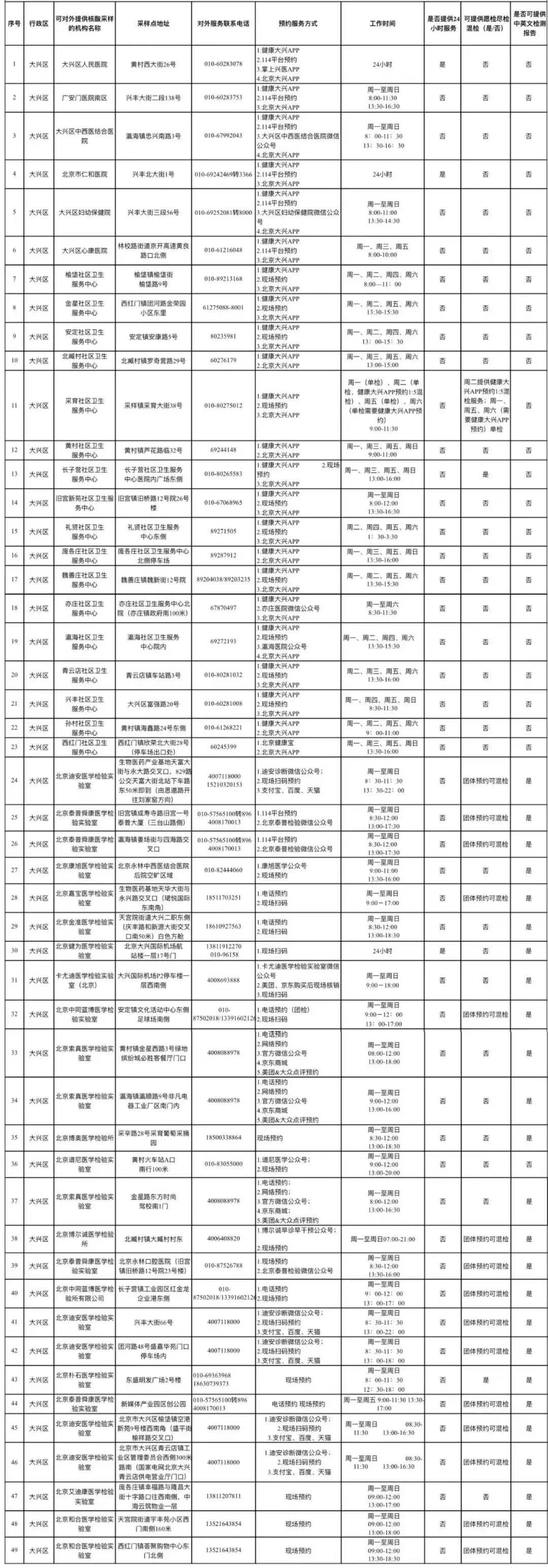 北京新增病例轨迹:涉及大兴机场.北京大兴机场确诊新冠？