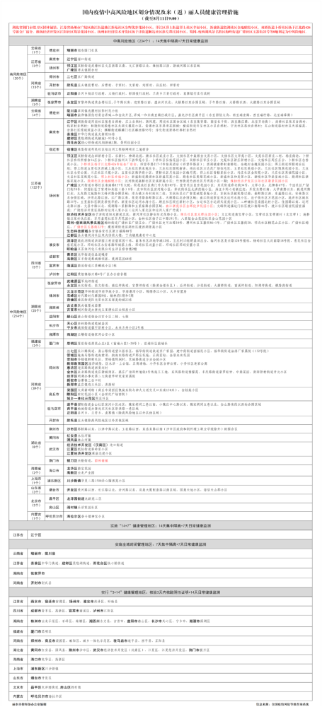 北京中风险地区增至4个(北京中风险地区有哪些 最新)