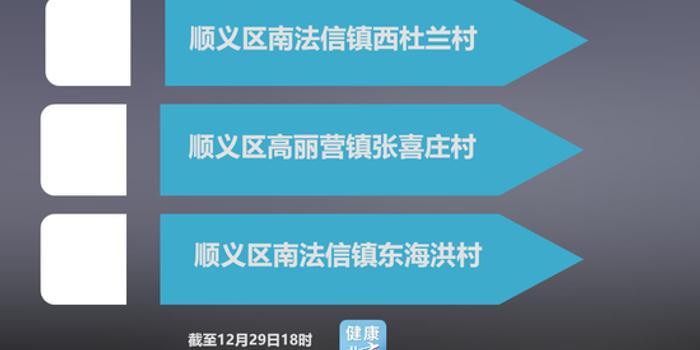 北京中风险地区增至4个(北京中风险地区有哪些 最新)