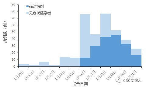 【全国的最新疫情消息,全国最新疫情最新消息分布情况】