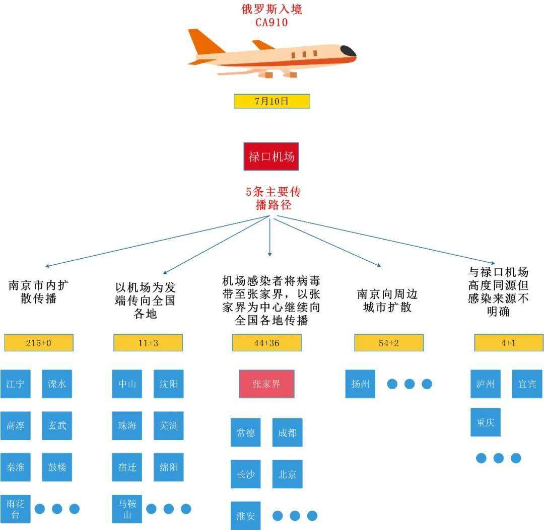 【全国的最新疫情消息,全国最新疫情最新消息分布情况】