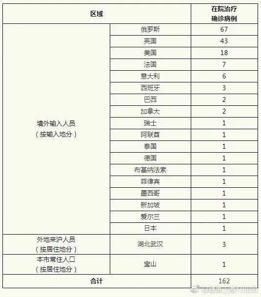 内蒙古新增境外输入病例27例(内蒙古新增境外输入新冠肺炎确诊病例7例)