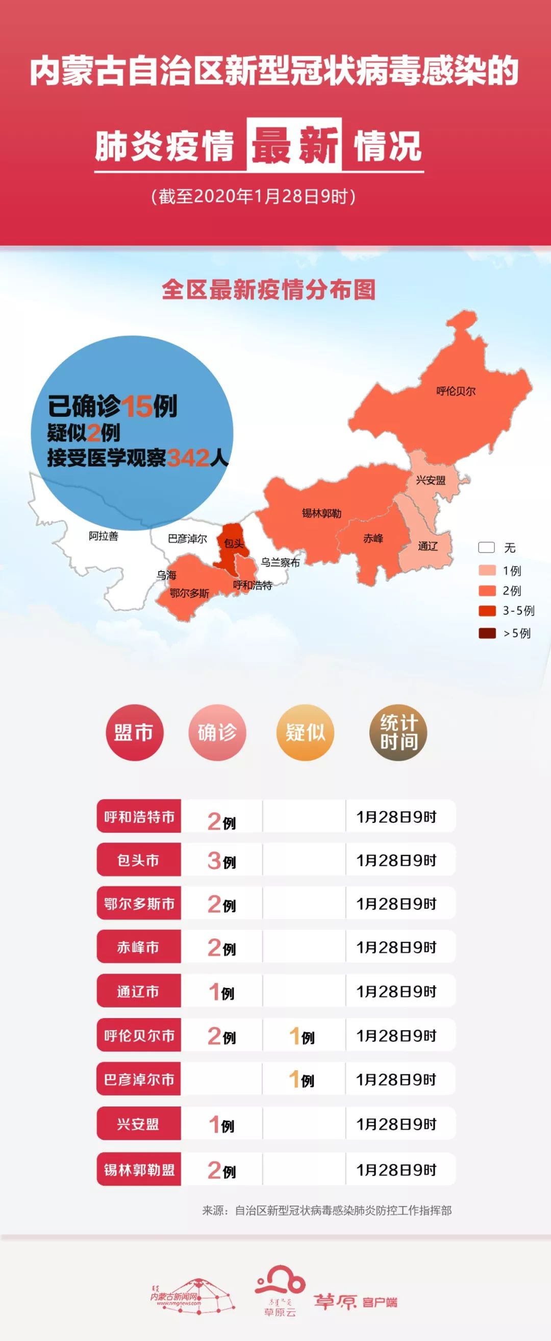 内蒙古新增境外输入病例27例(内蒙古新增境外输入新冠肺炎确诊病例7例)