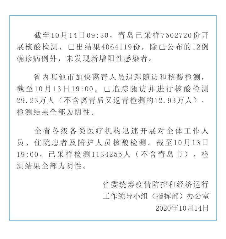 山东青岛最新疫情/山东青岛最新疫情情况