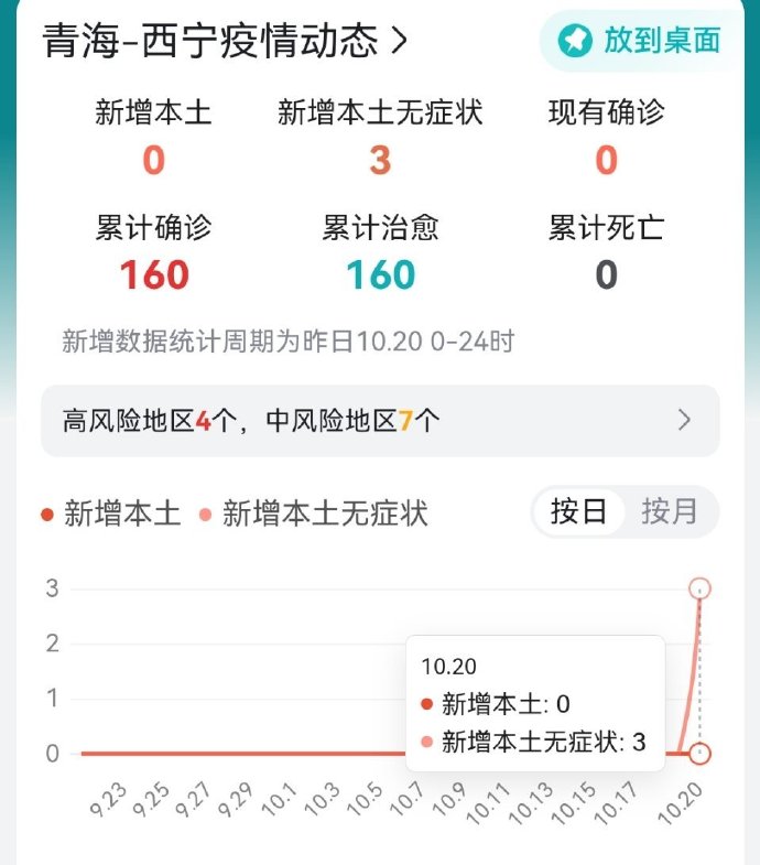 【西宁疫情最新消息,西宁疫情最新报道】