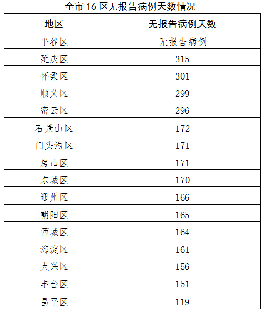 31省区市新增17例确诊(31省区市新增确诊15例含本土2例)