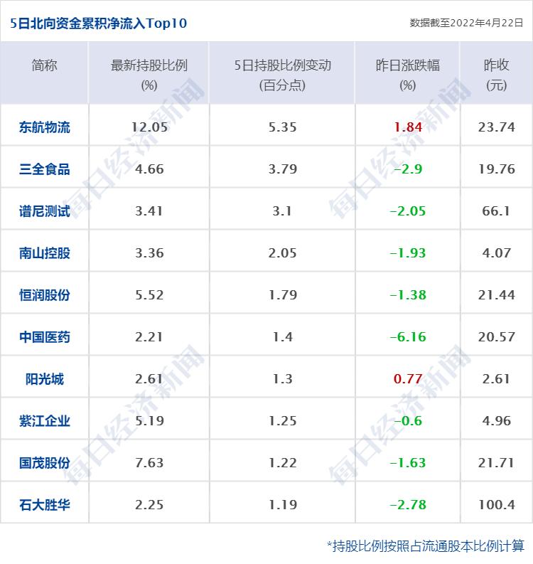 【北京新增25例,北京新增22例详情公布】